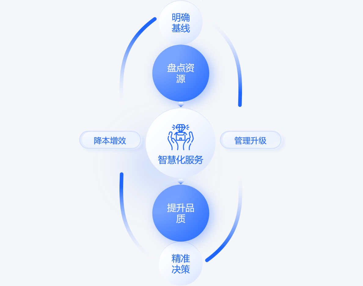 企业赋能｜降本增效
