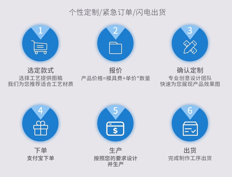 定制流程